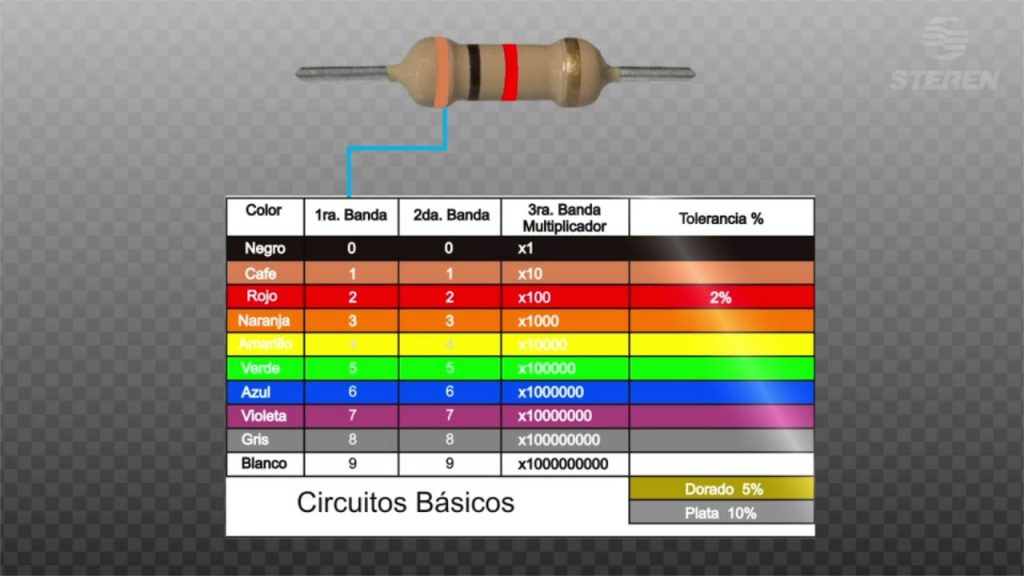 Cómo calcular la resistencia usando potencia y voltaje 1 calcular resistencia