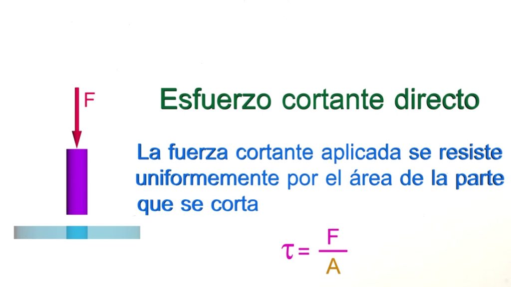Qué significa "todo esfuerzo tiene su recompensa" 1 esfuerzo constante