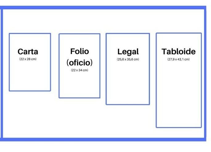 Qué es un paquete de hojas oficio y cuántas hojas contiene 1 hojas oficio