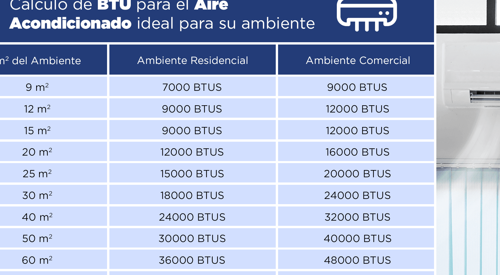 Tabla De Pies Cuadrados De Calor Btu TUPI S.A. AIRE ACONDICIONADO